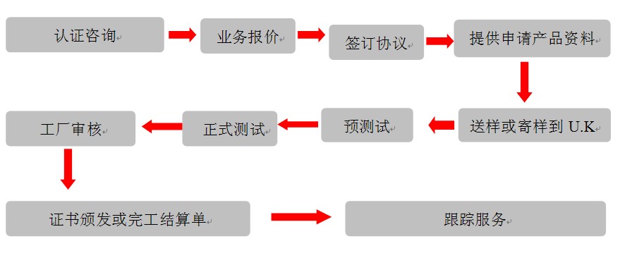 廣東優科檢測UL目擊測試送檢流程