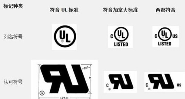 UL標志美國市場與加拿大市場的區別