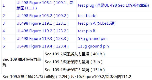 U498和UL817量規