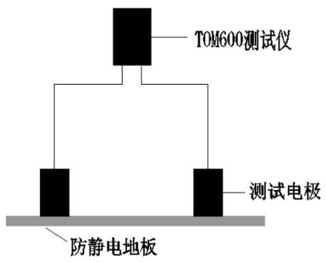 每點(diǎn)測(cè)量其4個(gè)對(duì)角地板的表面電阻值，取最大值并記錄數(shù)據(jù)