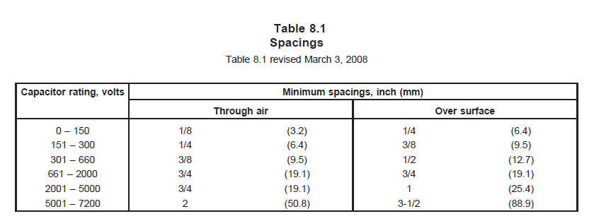 Terminals，端子間距離需要符合UL 810 Table 8.1的間距規范。