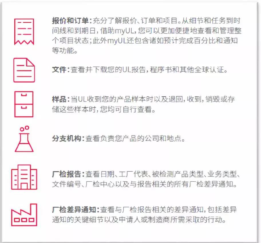 報價/訂單、UL 報告/證書等文件、樣品以及廠檢報告和廠檢差異通知。
