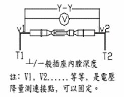 接點應如圖2A以指定規格的導線連接