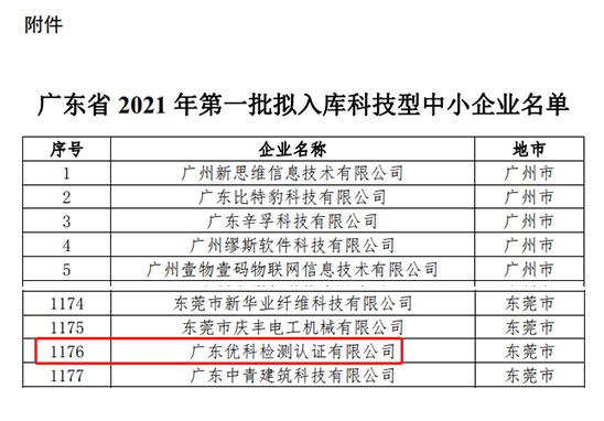 優科檢測入庫廣東省2021年第一批“科技型中小企業”名單