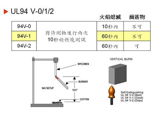 UL94 V-0、V-1、V-2測(cè)試