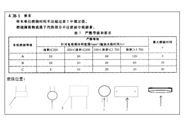 安規針焰測試