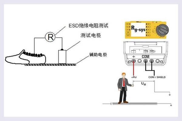 人體行走靜電電壓測試怎么做？.jpg