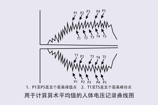 人體行走靜電電壓測試怎么做？.jpg