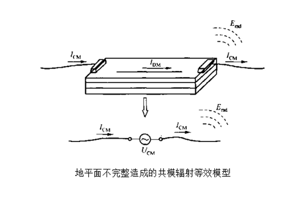 防水連接器輻射發射測試EMC案例分析.jpg