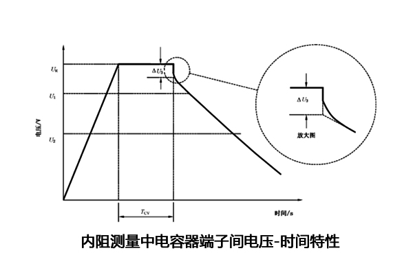 超級(jí)電容電容量、儲(chǔ)能能量、內(nèi)阻測試怎么做