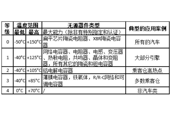 AEC-Q200溫度循環測試