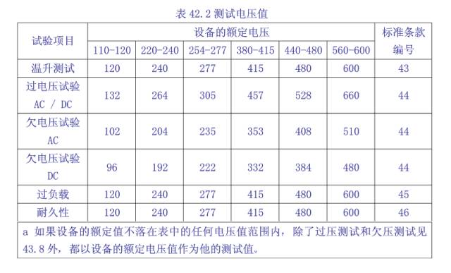 工業控制類產品UL508認證測試要求