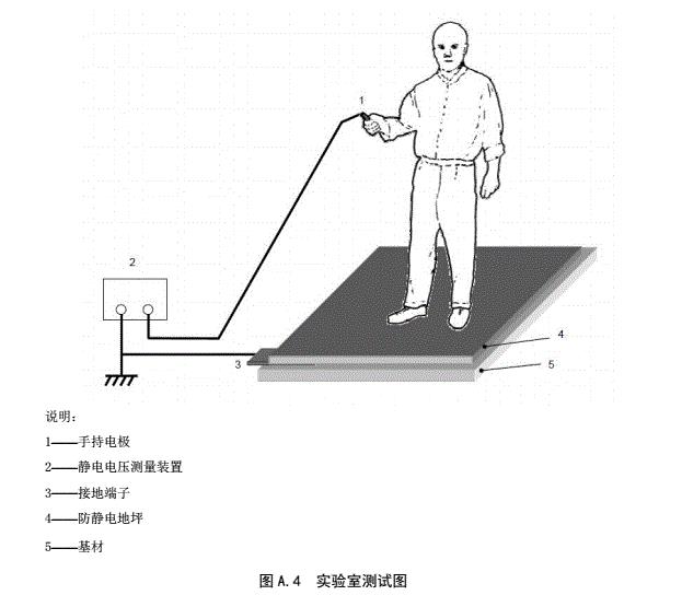 人/鞋/地系統電阻測試方法