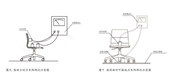 座椅、運(yùn)轉(zhuǎn)車電阻測試