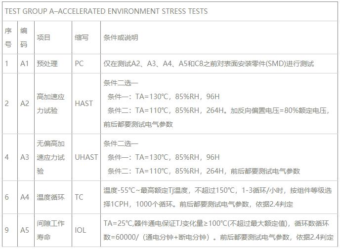 Group A加速環境應力試驗.jpg