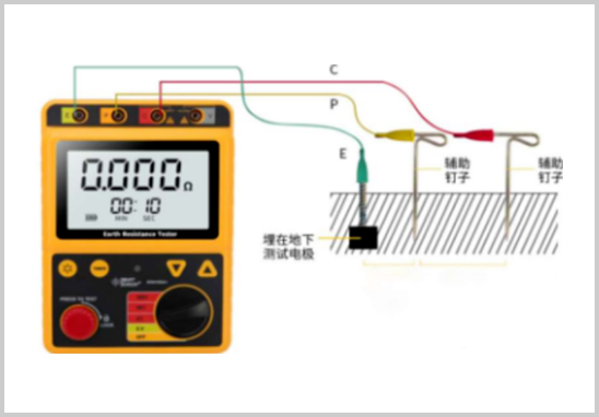 接地系統防靜電測試.jpg